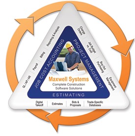Maxwell Systems