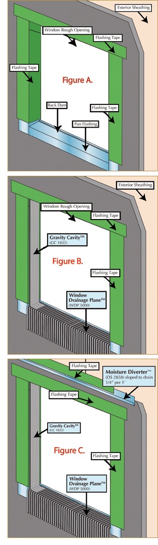 Moisture Management in Window Rough Openings