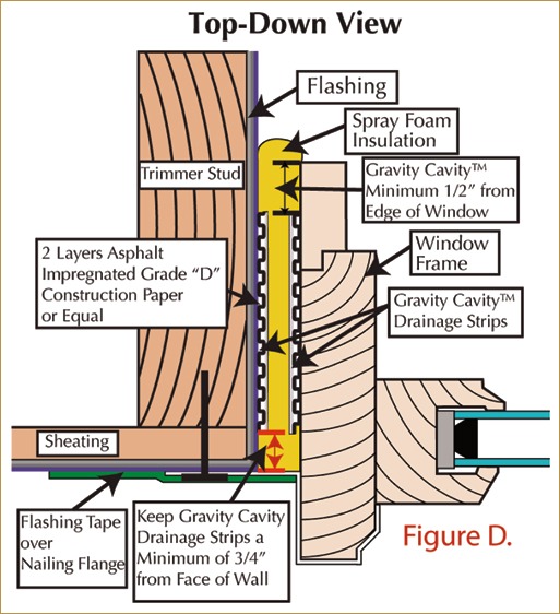 Moisture Management in Window Rough Openings