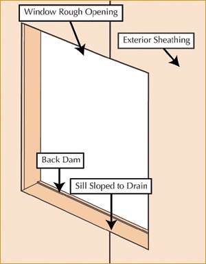 Moisture Management in Window Rough Openings