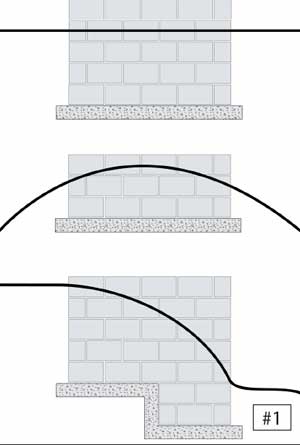 Moisture Management of Below-Grade Construction ‘Basements’