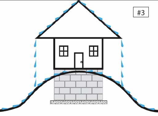 Moisture Management of Below-Grade Construction ‘Basements’