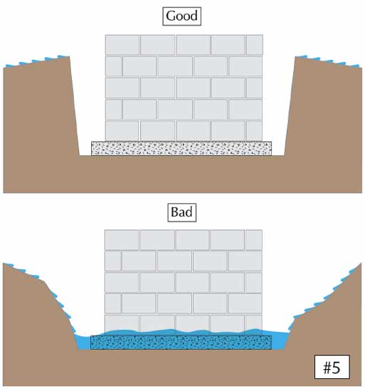 Moisture Management of Below-Grade Construction ‘Basements’