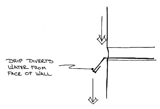 Moisture Management