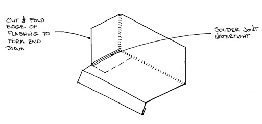 Moisture Management