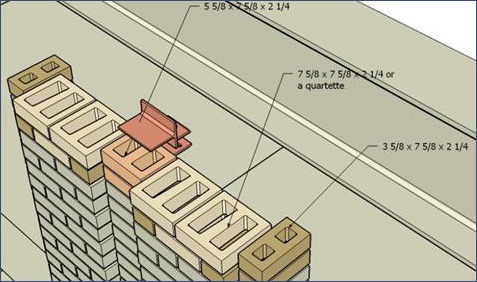 Initial Option – Reinforeable 8X8