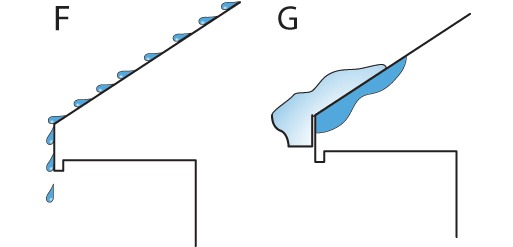 Three-Part Rule for Moisture Management