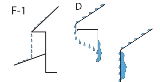 Three-Part Rule for Moisture Management