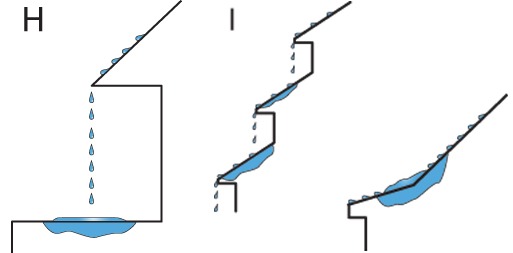 Three-Part Rule for Moisture Management