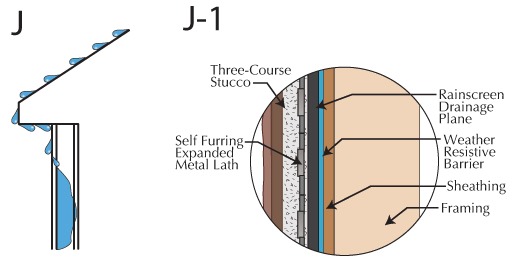 Three-Part Rule for Moisture Management