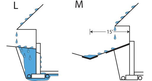 Three-Part Rule for Moisture Management
