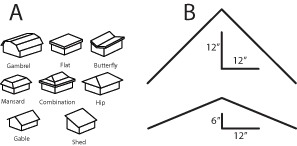 Three-Part Rule for Moisture Management