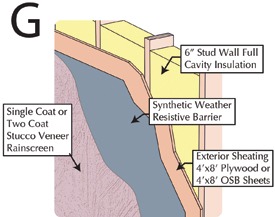 final layer consisted of three-coat stucco
