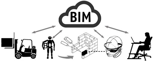 Humanoids, Bio Bricks and BIM