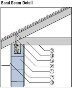 Bond Beam