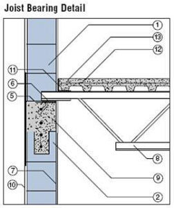 Joist Bearing