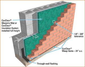 Shown is a diagram of Archovations, Inc.'s CavClear.