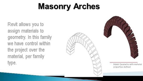 Building Information Modeling for Masonry