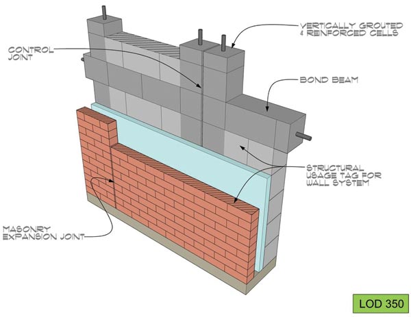 Building Information Modeling for Masonry