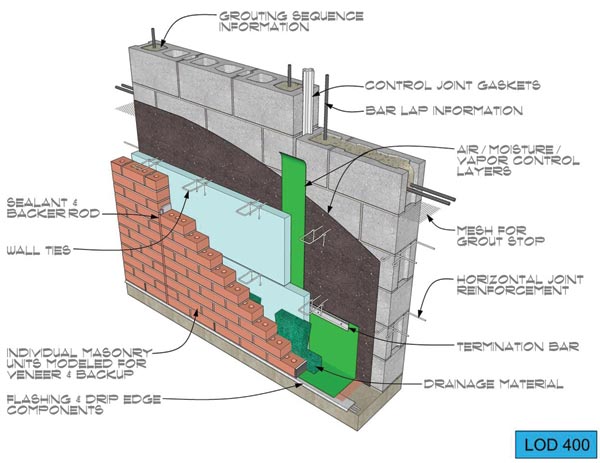Building Information Modeling for Masonry