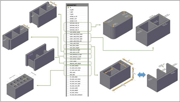 Building Information Modeling for Masonry