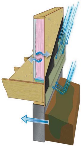 masonry Moisture Protection