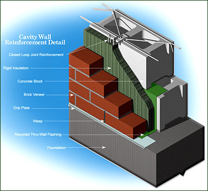 Cavity Wall Reinforcement