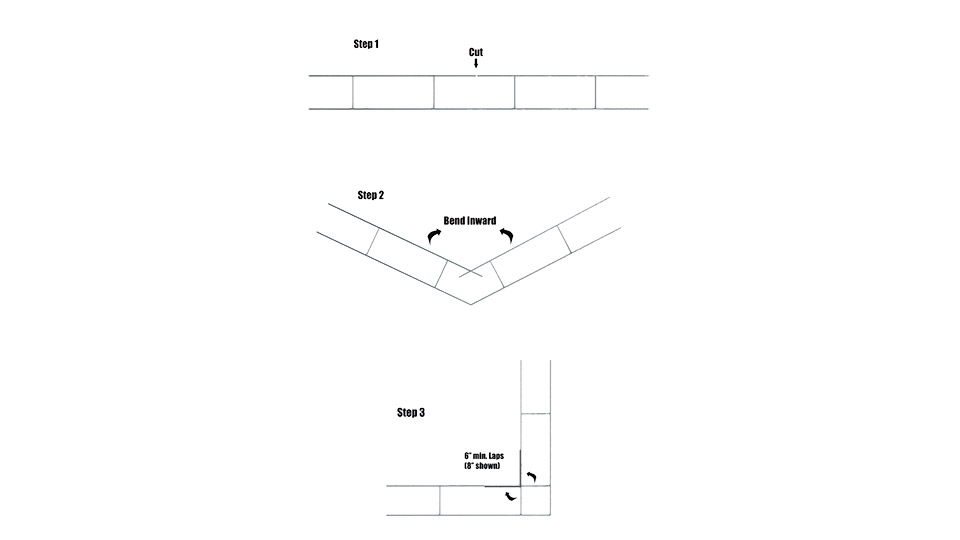 Figure 5: A simple, three-step sequence to field form corners.